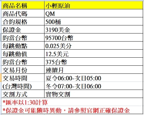 海外期貨---小輕原油期貨介紹~~手續費優惠價大昌林子葳