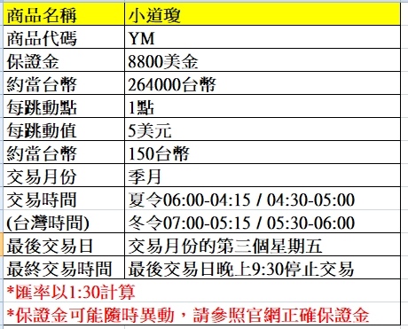 海外期貨---小道瓊期貨介紹~~手續費優惠價大昌林子葳