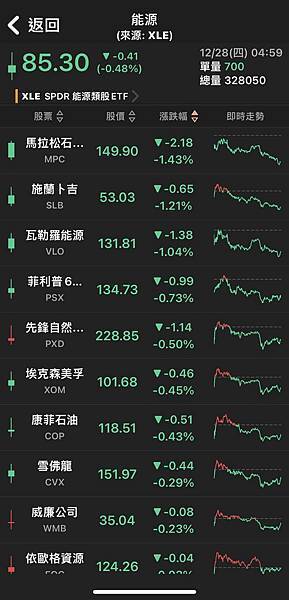 〈美股盤後〉蘋果迎重大勝利 道瓊收紅逾110點寫歷史新高~~