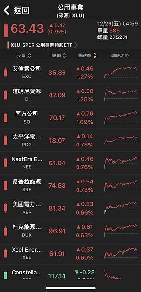 〈美股盤後〉Arm刷歷史新高 道瓊再締輝煌 那指費半微幅收黑