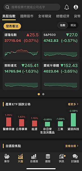 〈美股盤後〉獲利了結情緒濃厚 蘋果瀉逾3.5% 費半跌超3.