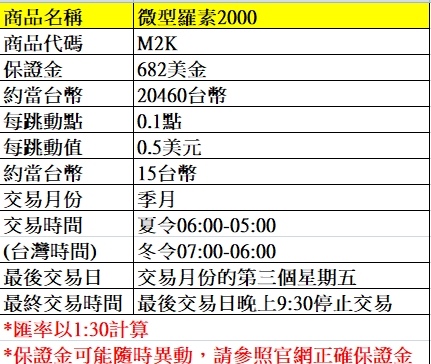 海外期貨---微型羅素2000期貨介紹~~手續費優惠價大昌林