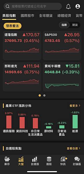 〈美股盤後〉Fed鷹派發聲 輝達改寫歷史新高 道瓊收漲超1