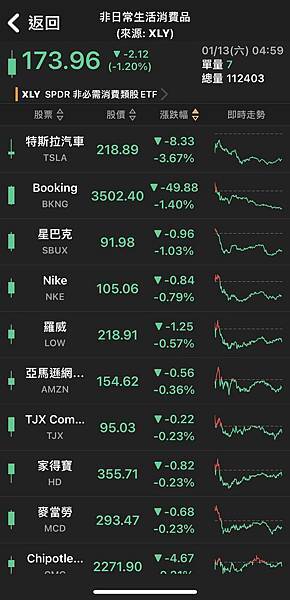 〈美股盤後〉重量級銀行揭曉財報 道瓊收黑逾100點 周線驚險