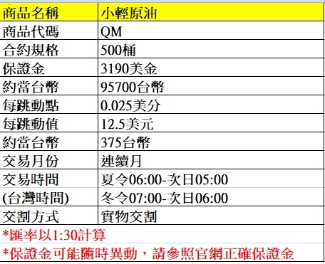 海外期貨--小輕原油期貨介紹~~手續費優惠價大昌林子葳