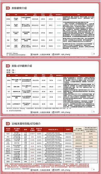 大昌證券複委託日報~複委託手續費優惠價大昌林子葳