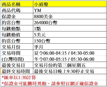 海外期貨--小道瓊期貨介紹~~手續費優惠價大昌林子葳