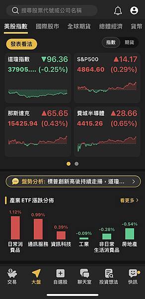 〈美股盤後〉阿里巴巴ADR飆漲近8% 標普締歷史新高紀錄~~