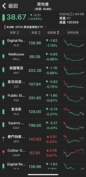 〈美股盤後〉阿里巴巴ADR飆漲近8% 標普締歷史新高紀錄~~