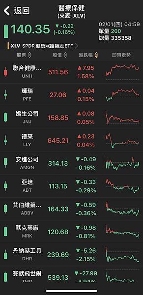 〈美股盤後〉鮑爾滅3月降息希望 美股殺尾盤 道瓊嚇跌逾310