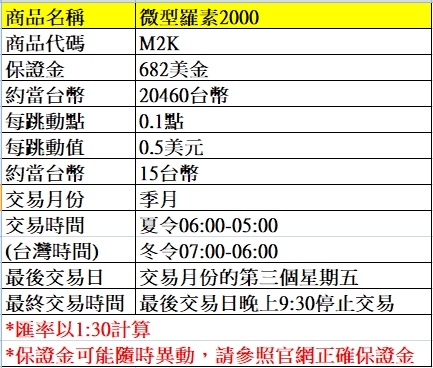 海外期貨--微型羅素2000期貨介紹~~手續費優惠價大昌林子