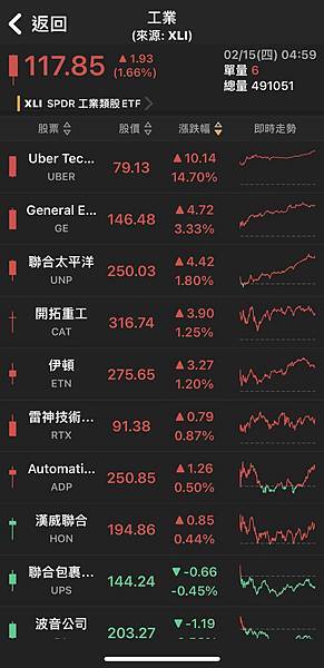 〈美股盤後〉Fed官員安撫市場 輝達市值超車Alphabet