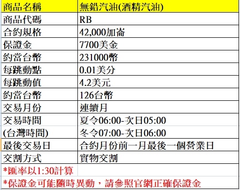 海外期貨--無鉛汽油期貨介紹~~手續費優惠價大昌林子葳