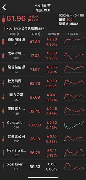 美股盤後〉輝達市值短暫突破2兆美元 道瓊標普續登新高 贏得勝