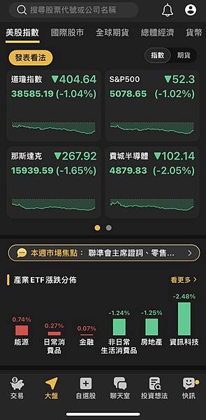 〈美股盤後〉科技股賣壓襲來 道瓊狂瀉逾400點 那指創三周來