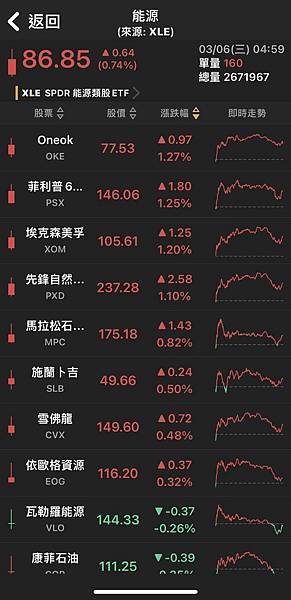 〈美股盤後〉科技股賣壓襲來 道瓊狂瀉逾400點 那指創三周來