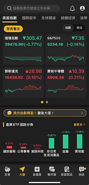 〈美股盤後〉 那指續創新高 道瓊周線迎去年12月以來最佳~~