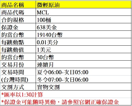 海外期貨--微輕原油期貨介紹~~手續費優惠價大昌林子葳