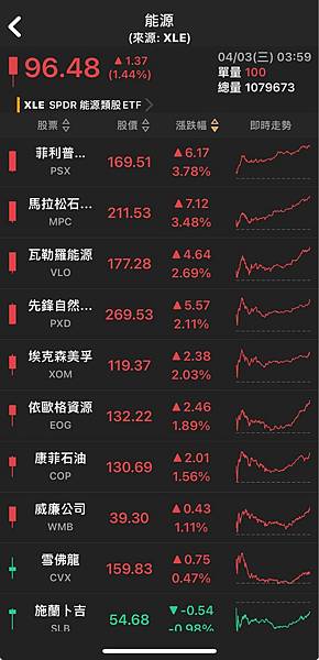 〈美股盤後〉Fed官員不支持五月降息 債市續崩 道瓊收黑近4