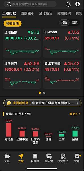 〈美股盤後〉關鍵通膨數據公布前 輝達跌逾2% 美股變化不大~