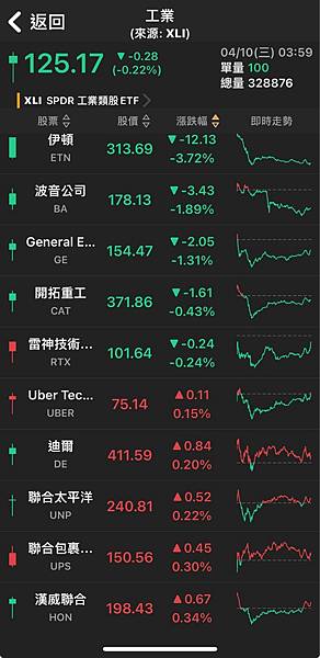 〈美股盤後〉關鍵通膨數據公布前 輝達跌逾2% 美股變化不大~