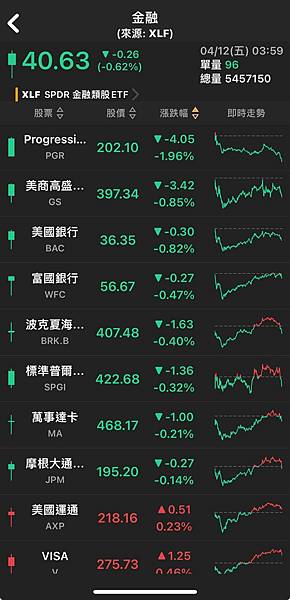 〈美股盤後〉美3月 PPI 低於預期 蘋果輝達助攻 那指刷歷