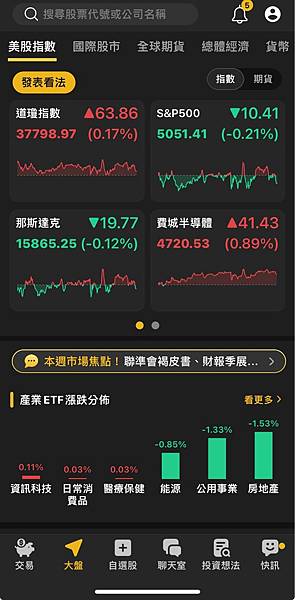 〈美股盤後〉鮑爾放鷹推升殖利率 標普那指收低 道瓊止步連6黑