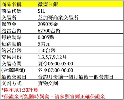 海外期貨--微型白銀期貨介紹~~手續費優惠價大昌林子葳