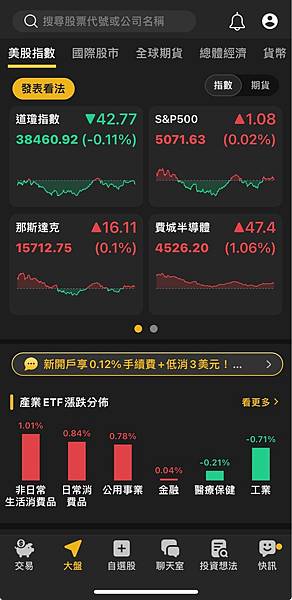 〈美股盤後〉美債殖利率攀升 特斯拉狂漲超12% 道瓊回吐42