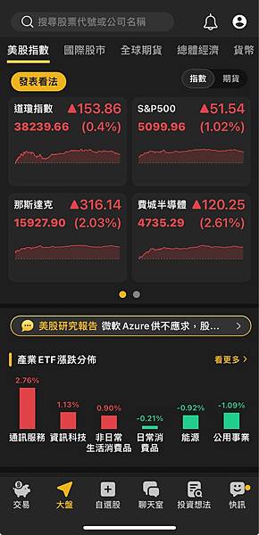 〈美股盤後〉Alphabet寫歷史新高 標普創去年11月來最