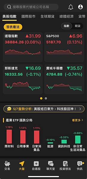 〈美股盤後〉迪士尼重摔近10% 道瓊仍連五紅 創12月來最長