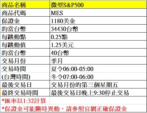 海外期貨--微型S&P500期貨介紹~~手續費優惠價大昌林子