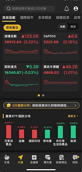 〈美股盤後〉台積電ADR刷新高 道瓊連八紅 周漲2.2%創去