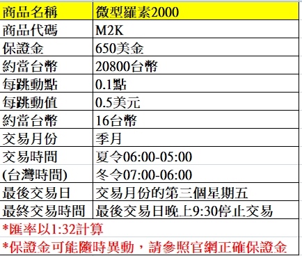 海外期貨--微型羅素2000期貨介紹~~手續費優惠價大昌林子