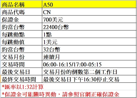 海外期貨--微型羅素2000期貨介紹~~手續費優惠價大昌林子