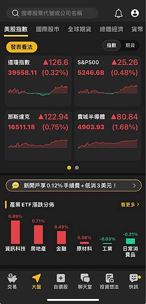 〈美股盤後〉迷因股續炒 鮑爾重彈耐心老調 那指締歷史新高紀錄