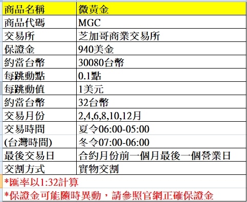 海外期貨--微黃金期貨介紹~~手續費優惠價大昌林子葳