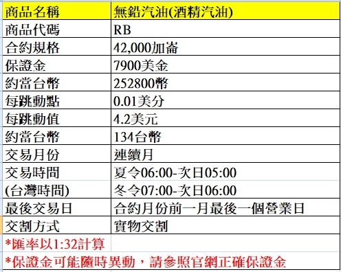 海外期貨--無鉛汽油期貨介紹~~手續費優惠價大昌林子葳