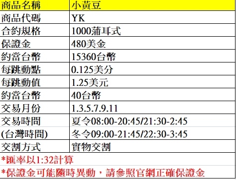 海外期貨--小黃豆期貨介紹~~手續費優惠價大昌林子葳