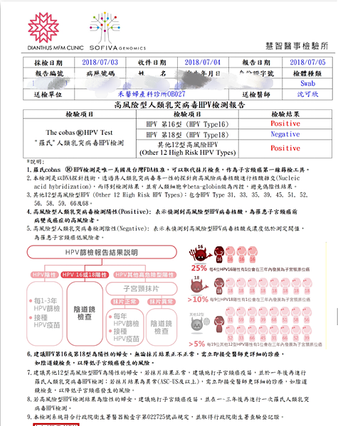 子宮頸原位癌 Cin3 Part 1 個人經驗純分享 人生瞬間雷雨交加 Chu蒂趴趴走 痞客邦