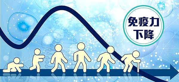免疫力曲線圖