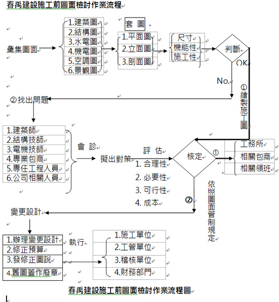 春禹建設施工前圖面檢討.bmp