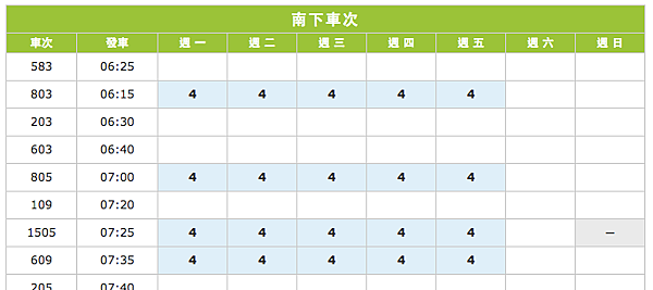 台灣高鐵自由座分佈（南下）