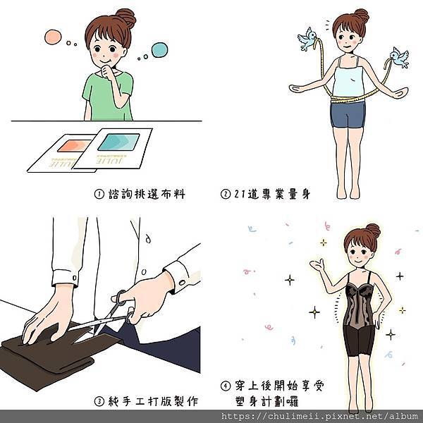 量身方式 量身方式