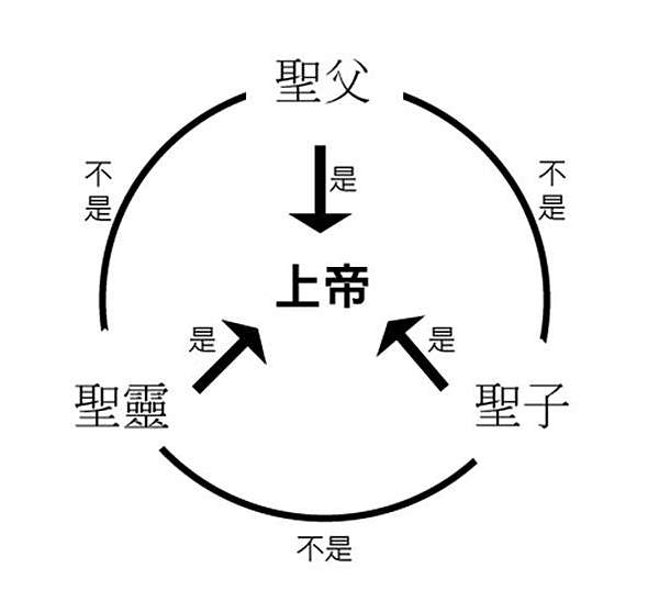 聖靈專題系列 一 聖靈的位格 二 聖靈從何處來 Christian 痞客邦