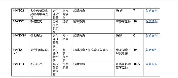 黎明國小的家庭教育諮商與輔導課程02.jpg