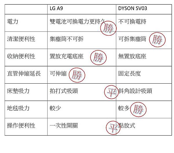 比較表.jpg