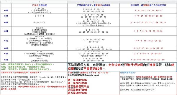 進度叮嚀統計.jpg