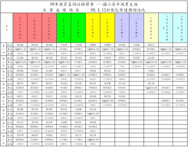 99教育盃游泳賽-小高男