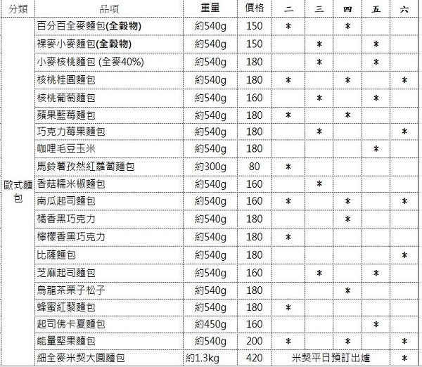 食記 基隆暖暖ღ 舞麥窯 烏龍茶栗子松子 原味雜糧棍子 Fiona的函舍 痞客邦